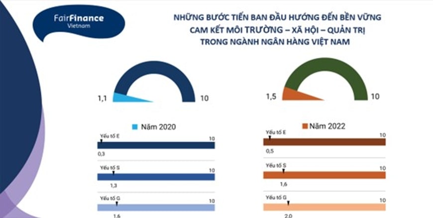 NHỮNG BƯỚC TIẾN BAN ĐẦU HƯỚNG ĐẾN BỀN VỮNG: CAM KẾT MÔI TRƯỜNG – XÃ HỘI – QUẢN TRỊ TRONG NGÀNH NGÂN HÀNG VIỆT NAM